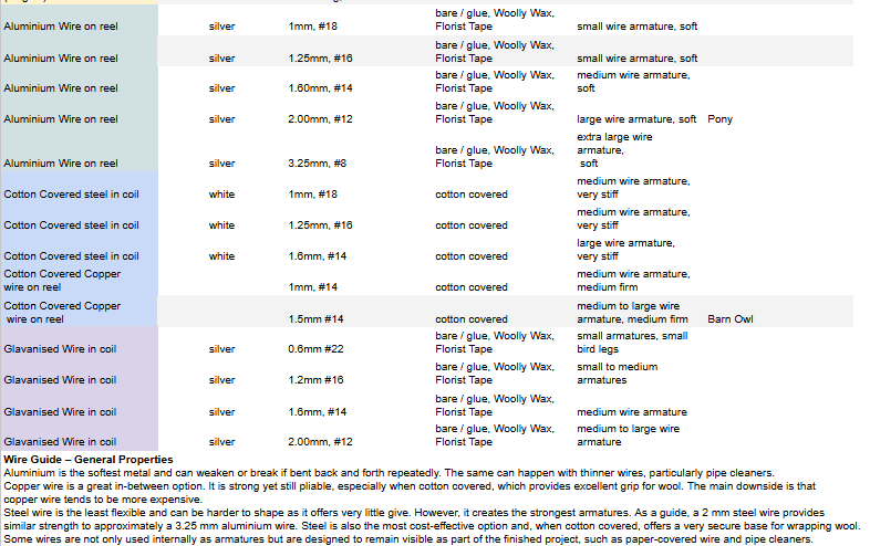 Cotton Covered Steel Wire - for wire armature