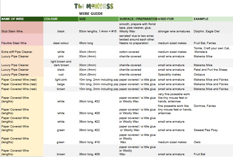 Cotton Covered Steel Wire - for wire armature