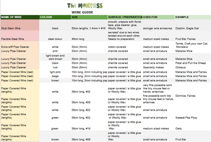 Cotton Covered Steel Wire - for wire armature